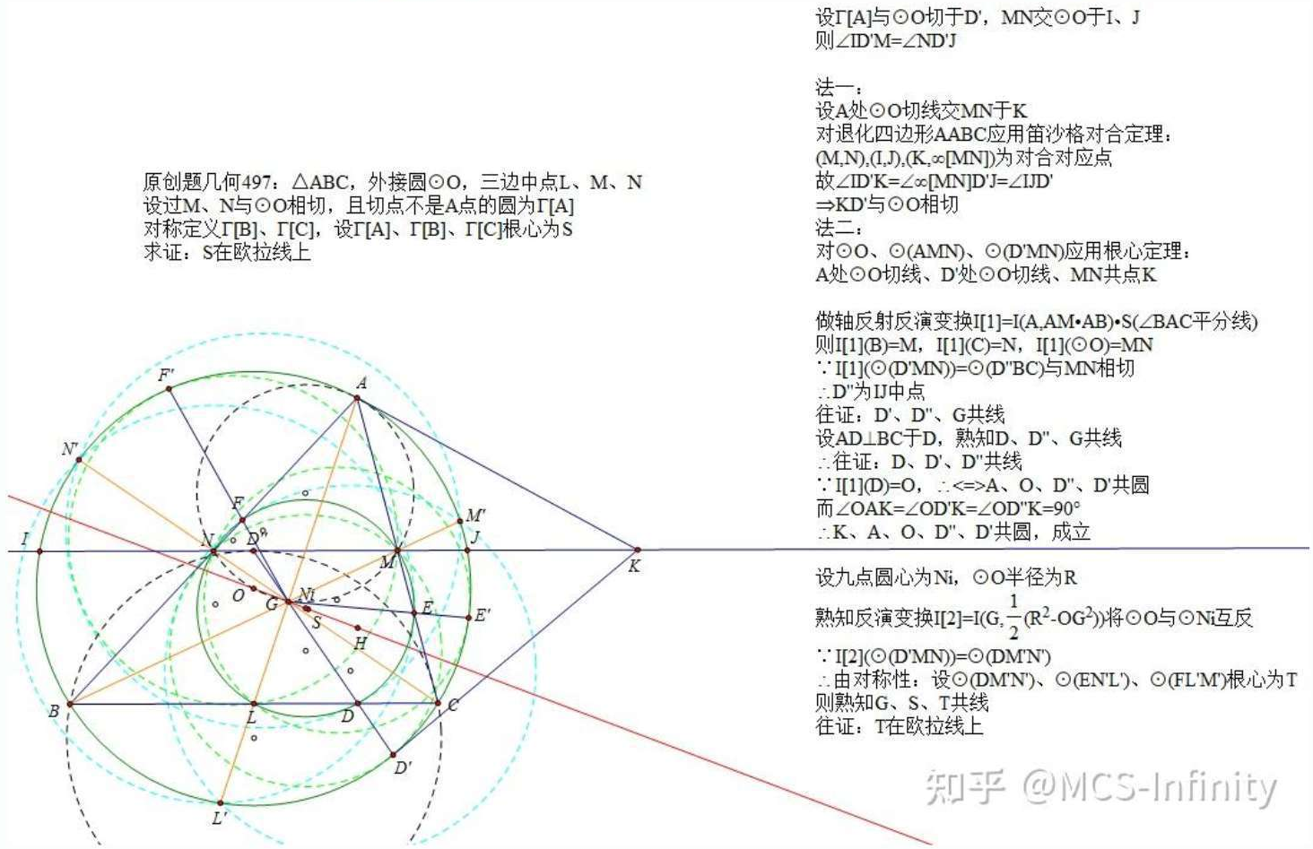 原创 497 的题目重述与局部反演图